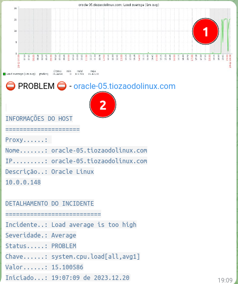 alerta-telegram-grafico-problem.png