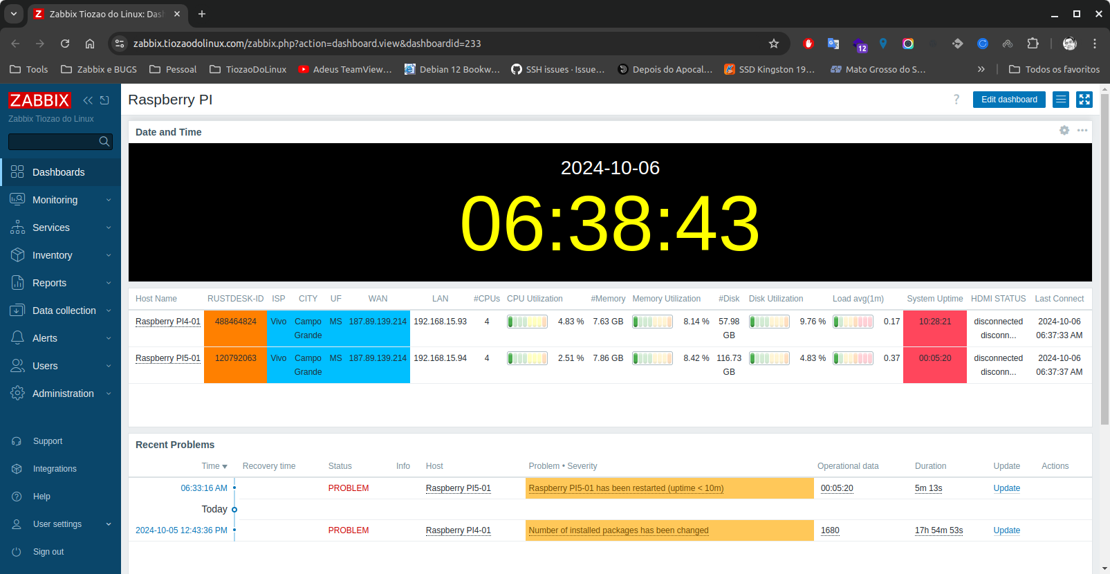 zabbix-dashboard-raspberry-pi.png